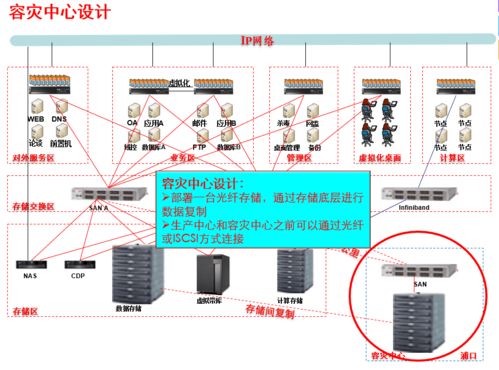 當(dāng)網(wǎng)絡(luò)工程師熬夜打造IT基建方案 一場(chǎng)技術(shù)與毅力的交鋒